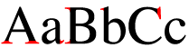 résultat du code