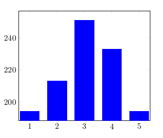 Un graphe baton