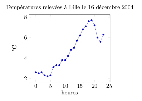 exemple13