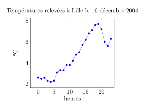 exemple14