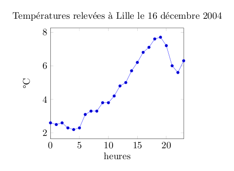 exemple15