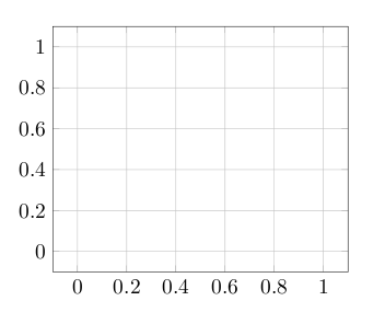 exemple7